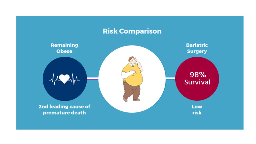 death-after-bariatric-surgery-aastha-bariatrics