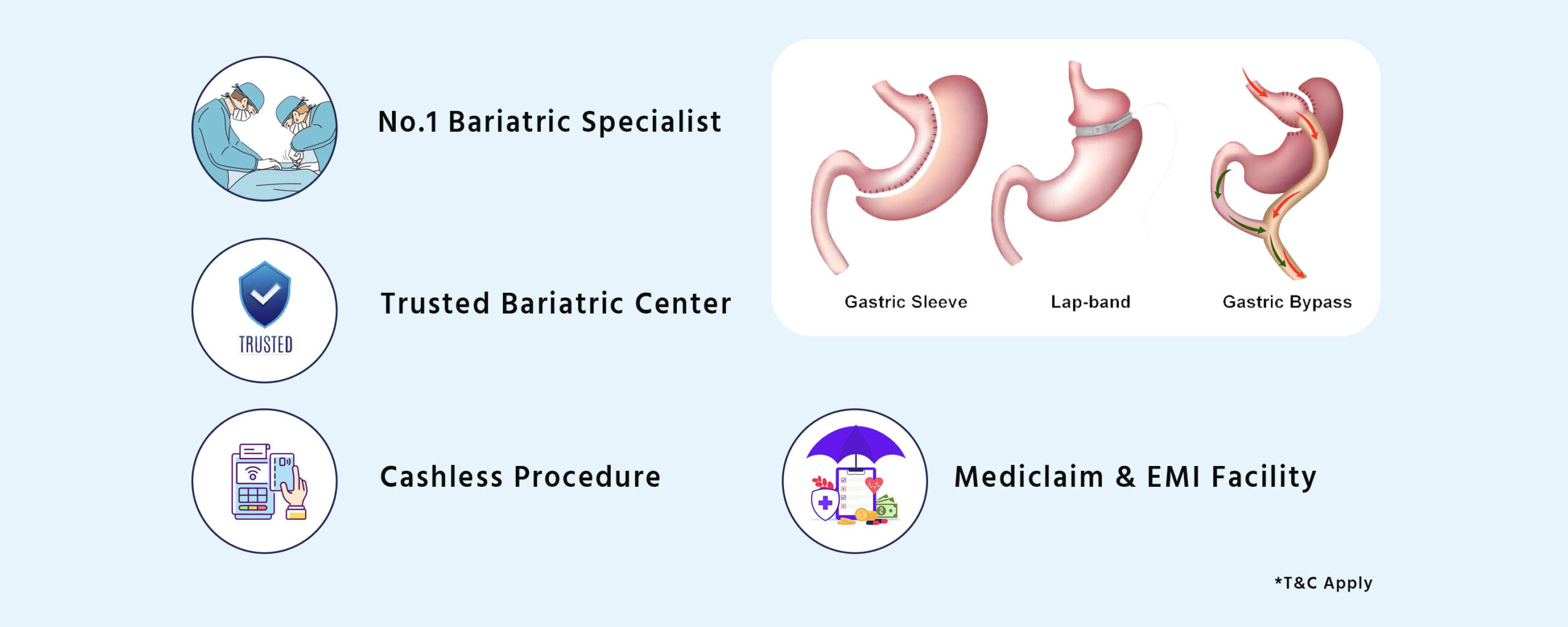 bariatric surgery in mumbai mediclaim