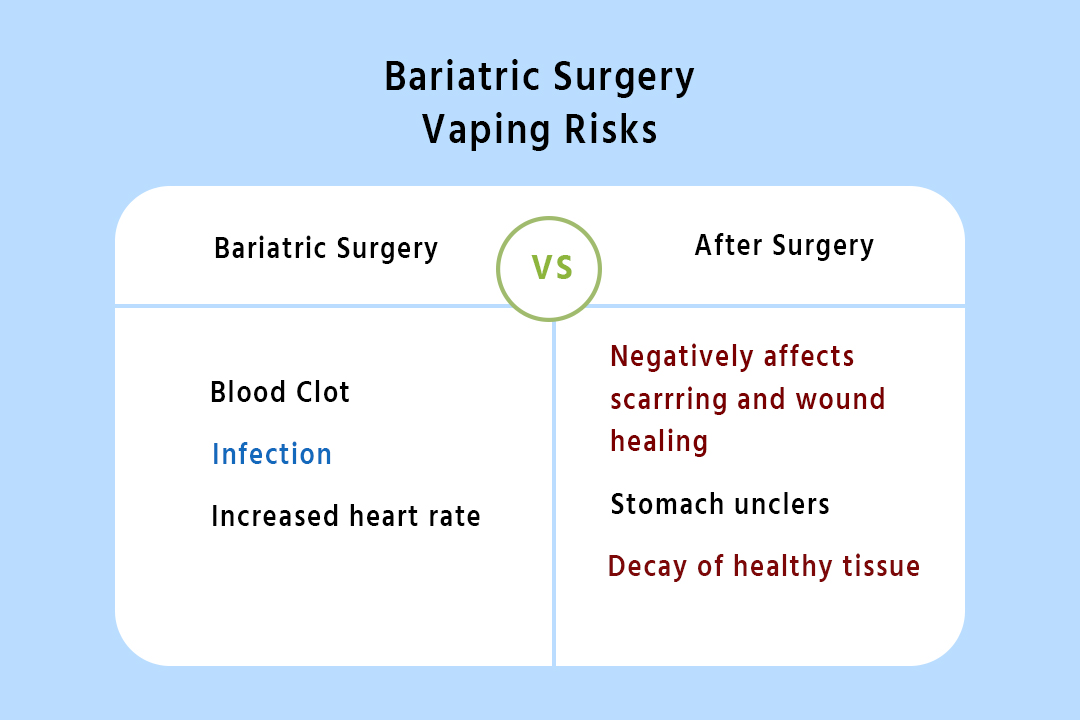 Vaping Safer Than Smoking Is Vaping Fine After Bariatric Surgery