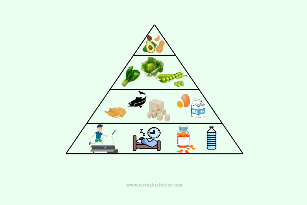 Bariatric Food Pyramid