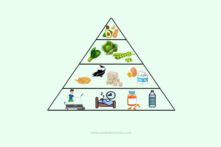 Bariatric Food Pyramid