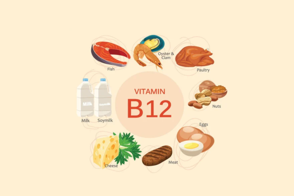 Role of Vit B12 post Bariatric Surgery