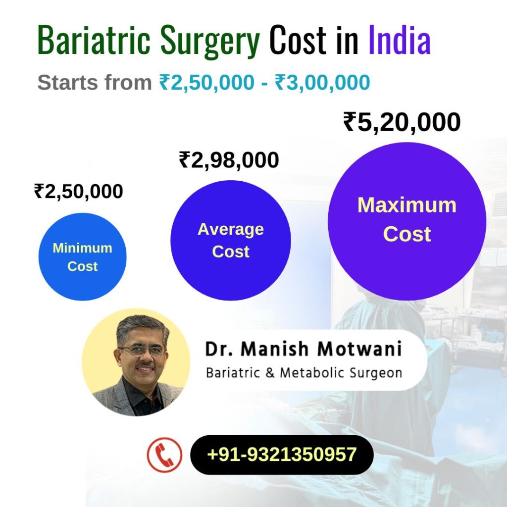 weight loss surgery cost