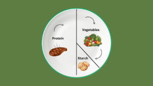 Plate Should Look Like Post Bariatric Surgery