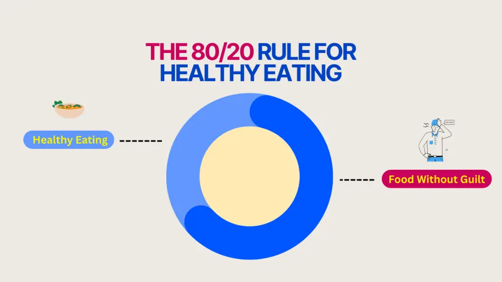 The 80-20 Rule for Lifelong Health How to Eat Smart Without Feeling Guilty